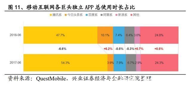 移动互联网|权力的游戏：移动互联网“造墙”简史