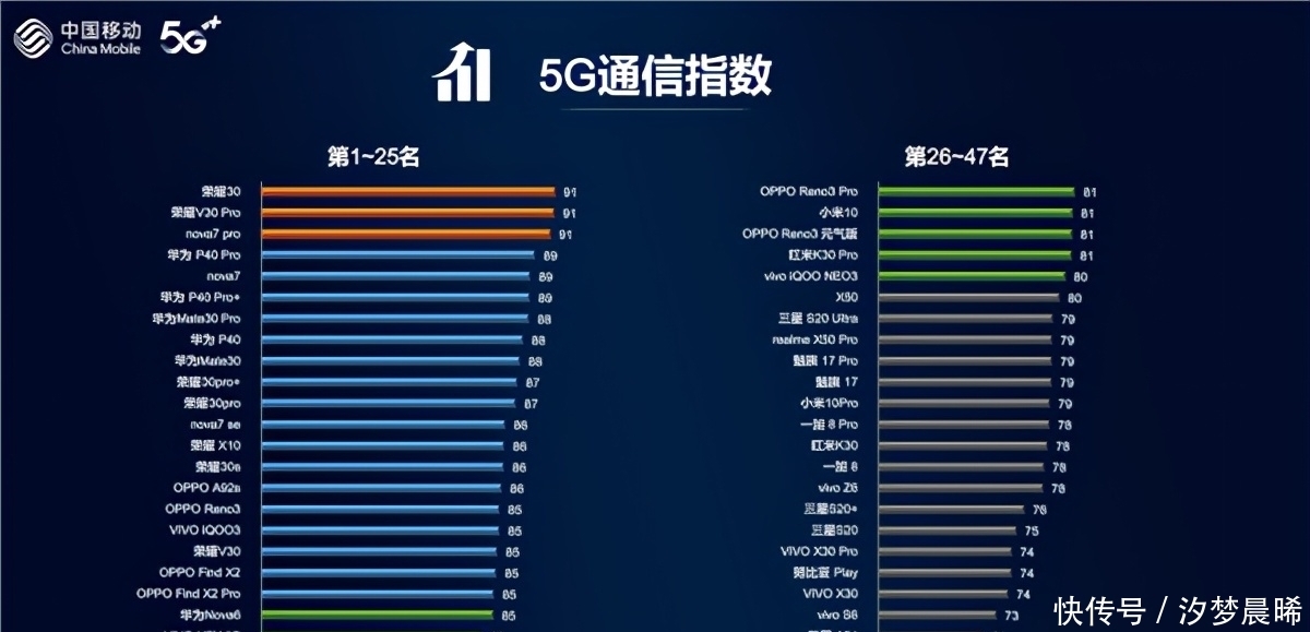 荣耀|任正非无奈表示：华为设计出来的芯片国内基础工业造不出来，咋办