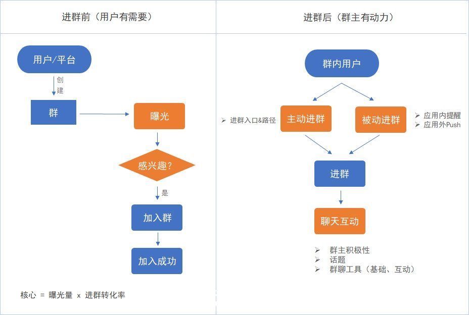 管理员|影响群聊效果的因素有哪些？