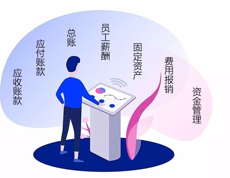 中心|华为财务共享中心到底有多厉害?5天算出全球“家底”,至今无人能敌!