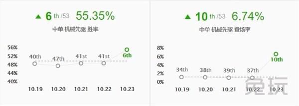 维克托|卢登法师胜率再登顶 Doinb维克托出装大解析