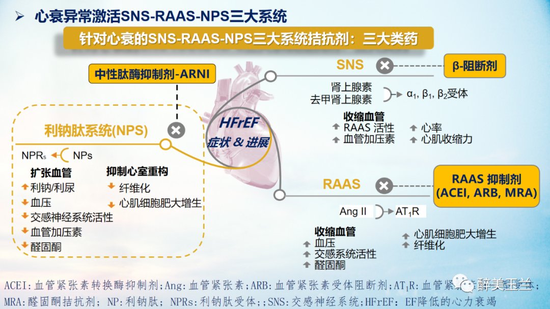 扩张型心肌病患者非心脏手术的全身麻醉一例|病例讨论 | 全身麻醉