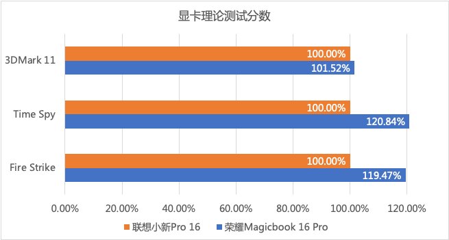 ssd|荣耀 MagicBook 16 Pro 体验：轻薄性能全都要，多屏协同再升级