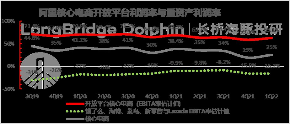 利润|阿里：火力依旧，战果＂失色＂