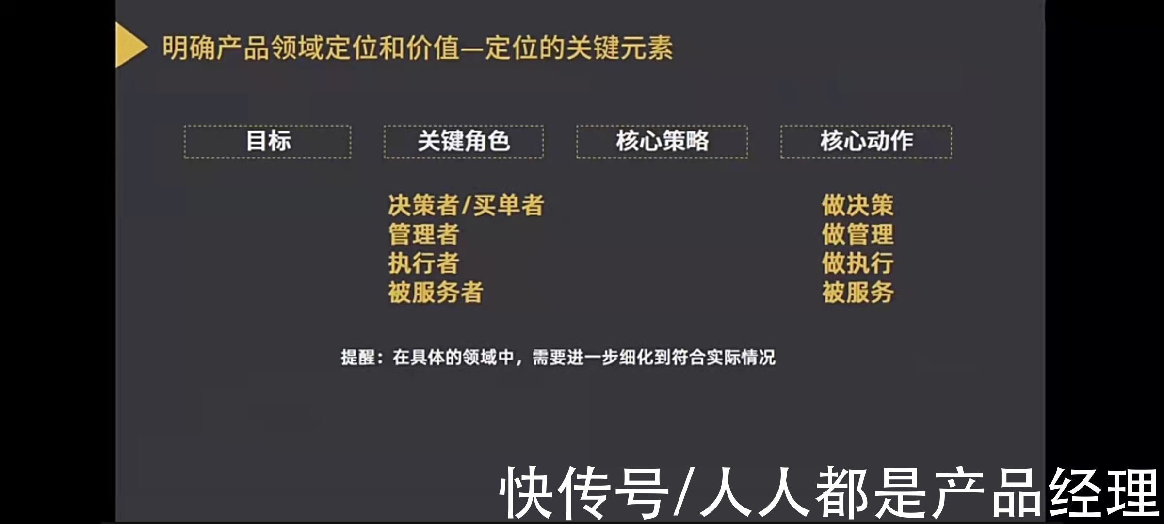 框架|B端产品经理如何构建及输出产品框架图