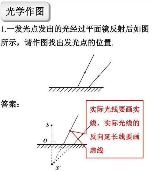 中考物理答题规范汇总，这些地方最容易扣分！