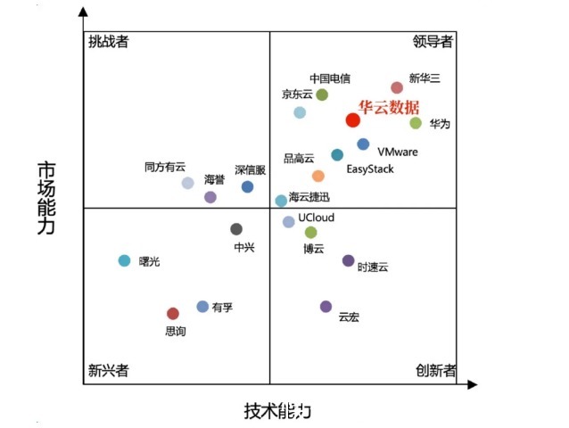 it|《2020-2021年中国私有云市场发展状况研究报告》发布