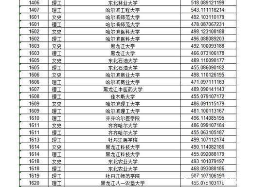 比惨，谁比我惨！东北一所一本大学连续三轮补报，最后竟无人报考