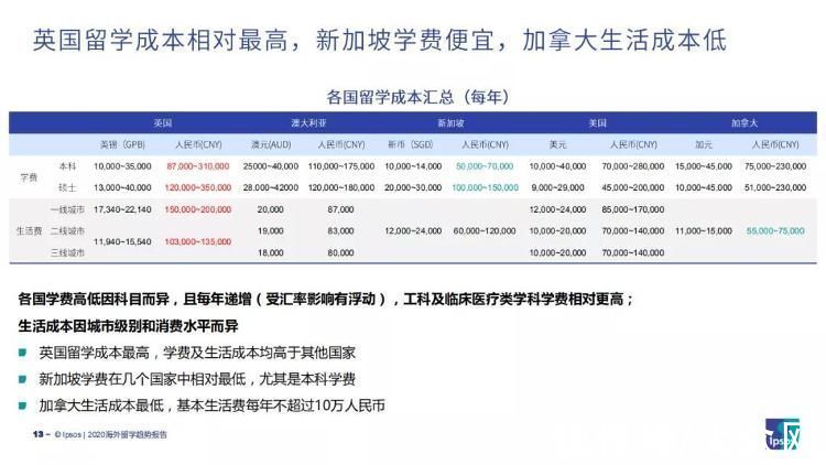 林岩|留学生花销调查：与辱骂父母的“伸手党”不同，发起“省钱挑战”，活成“打工达人”的他们一直在成长