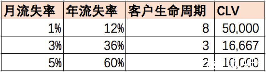 生命周期|SaaS盈利的逻辑与思路