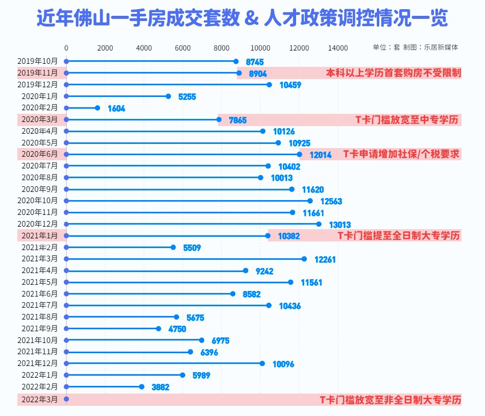 中国铁建|大变天！佛山一季度新房成交腰斩！豪宅盘却逆市井喷！真相是...