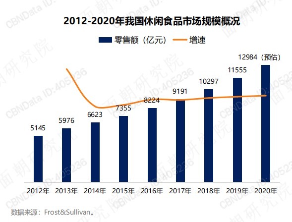 亿滋国际|万亿级的休闲食品市场，如何突破？4C新思路助你！