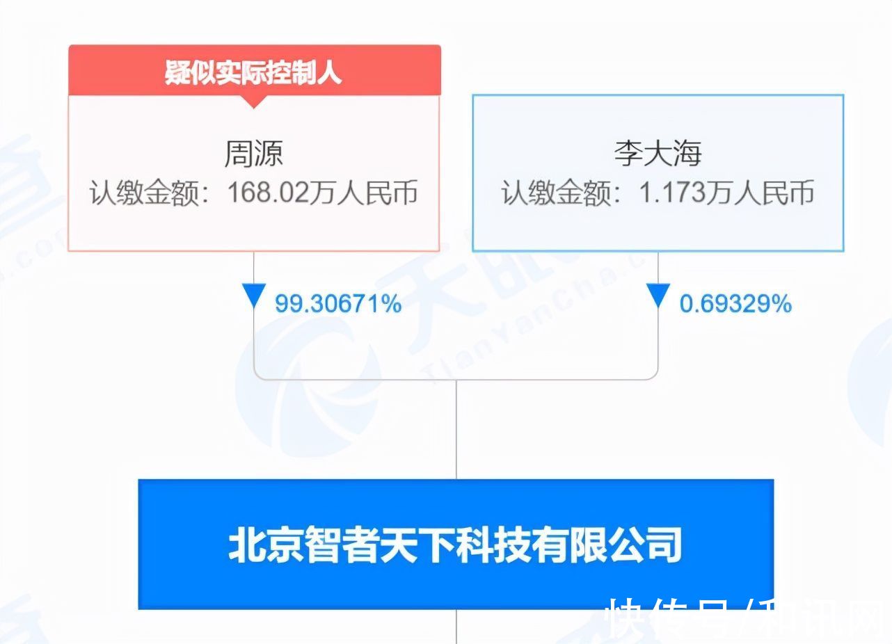 北京智者天下科技有限公司|腾讯搜狗退出知乎股东行列！知乎此前被网信办约谈，股价大跌