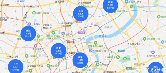 上海|你用什么思维买房,是认知水平的体现,也是财富上限的决定因素