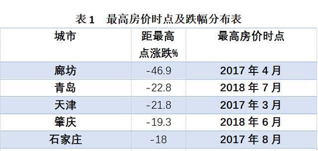 住房|比起房价上涨,更麻烦的问题出现了,2类人要早做准备