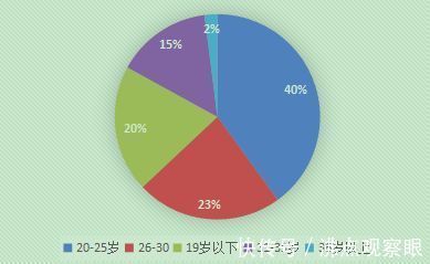 绿韵碧波庭 绿韵碧波庭：中国医美市场“下沉化”趋势明显