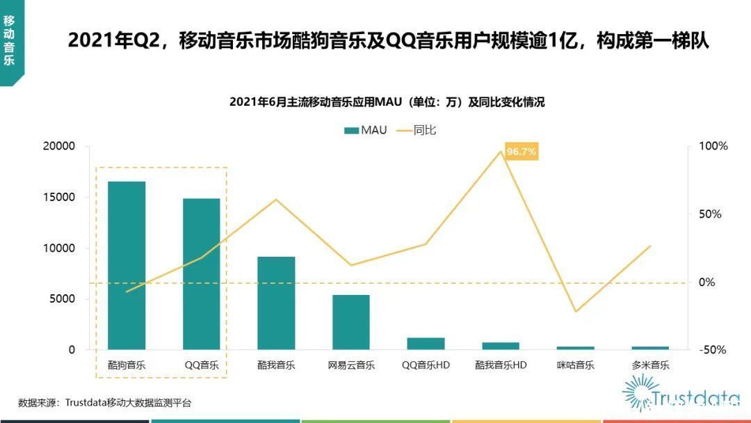 中国移动|2021年Q2中国移动互联网行业发展分析报告