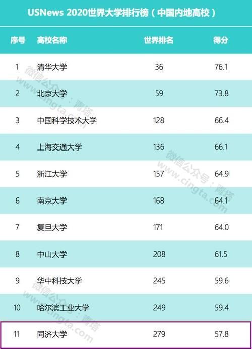 建设目标|同济大学：全面接近世界一流大学水平