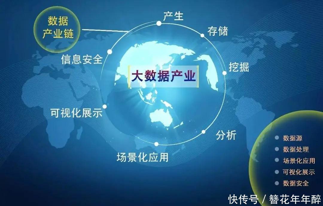 互联网|大数据前景无限岗位炙手可热