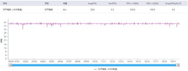 hdr|“卡位”真的够精准吗？实测iQOO Z3揭晓答案