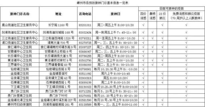 中老年人|嵊州这些疫苗已经开打啦！重点人群免费打