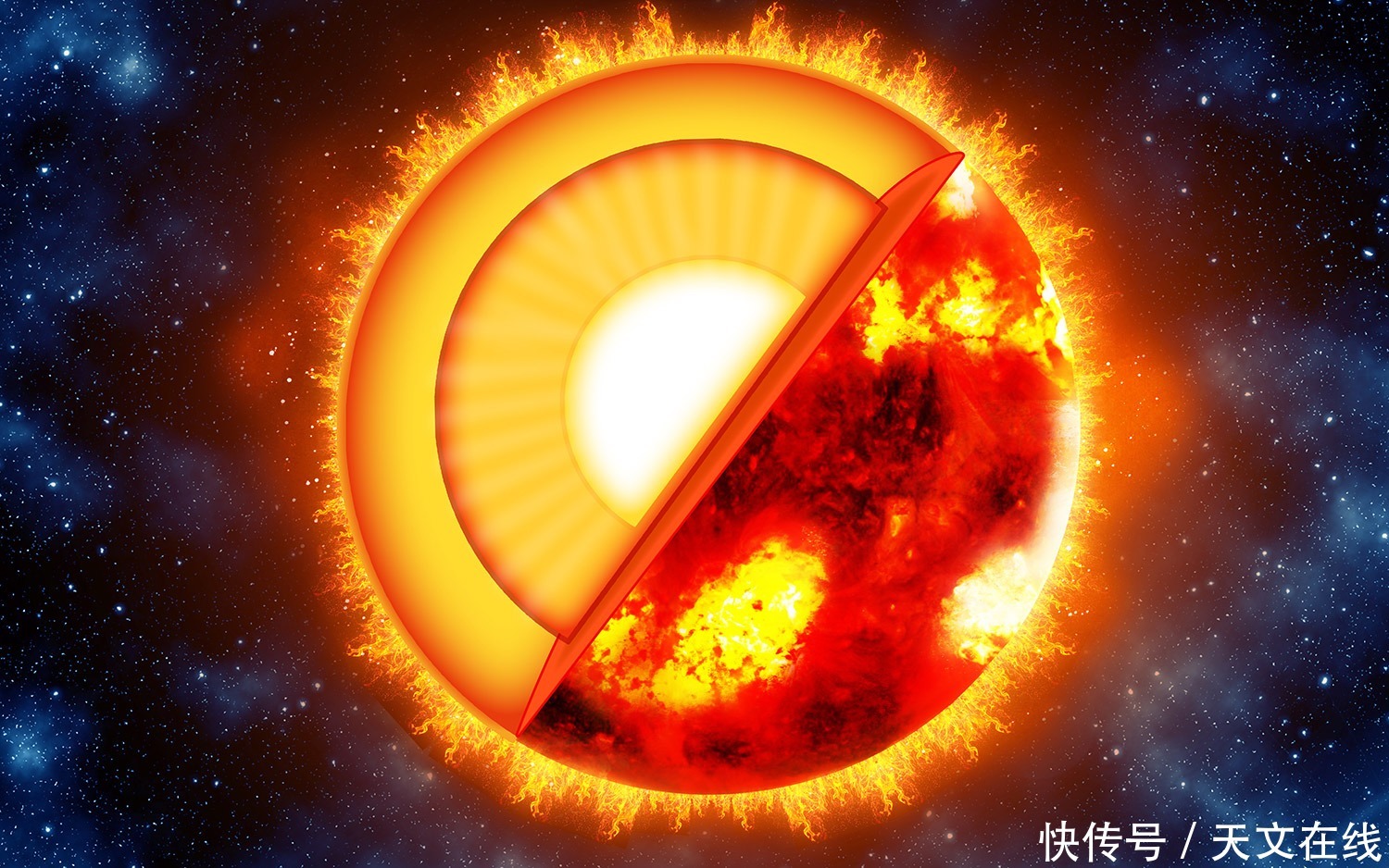 太阳的内部看起来像什么?你是不是也很好奇,本文为你讲述下
