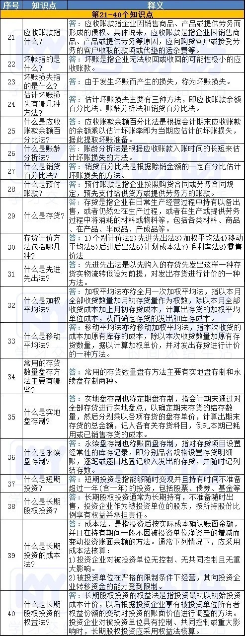  初级|超全！初级会计实务的100知识点大合集，现在赶紧收藏！