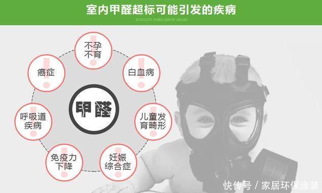 甲醛|新房甲醛危害大,听听专家分析,都需要知道