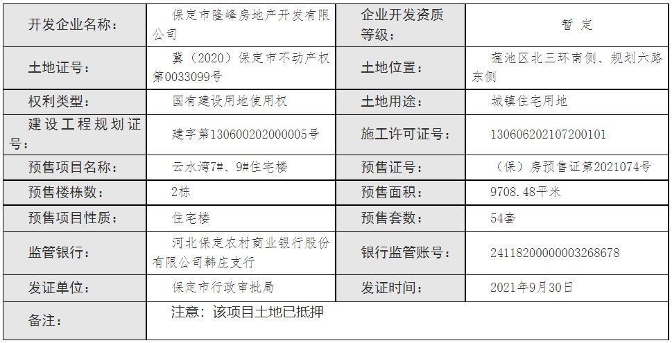 植物园|证件｜保定主城区连下4个预售许可证 700套房源入市