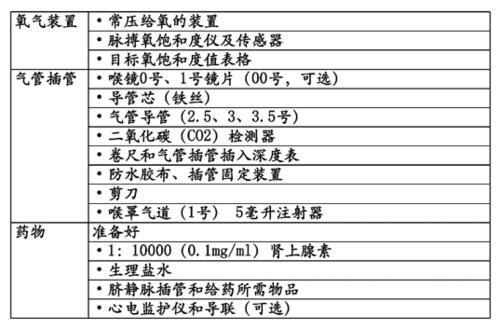 新生儿|宝宝出生后全身青紫,急救只用4分钟!这个方法得学!