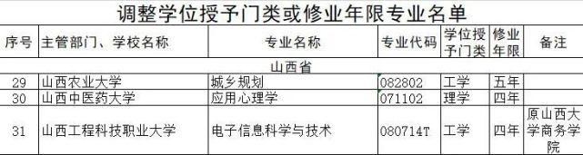 平陆人：这些高校专业有调整，有你学的专业吗？