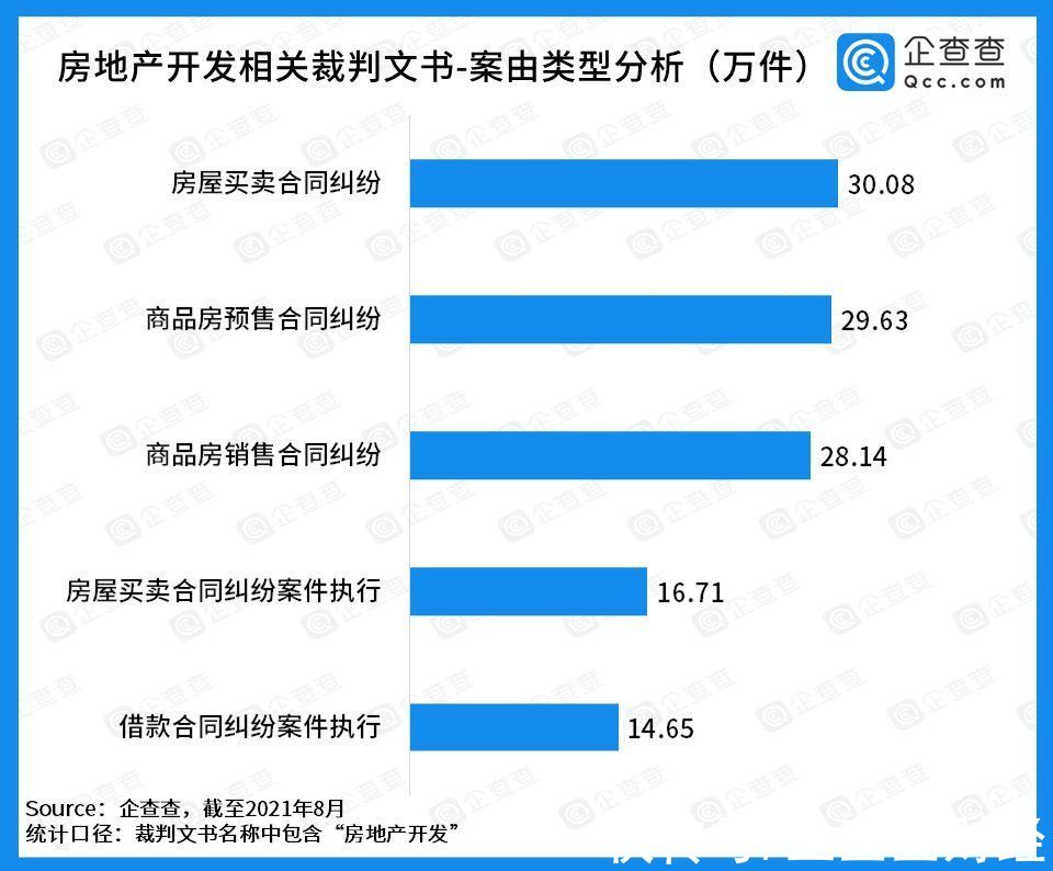 房企|乱象丛生！今年1-6月房企吊注销2.45万家，虚假广告案件超2千件