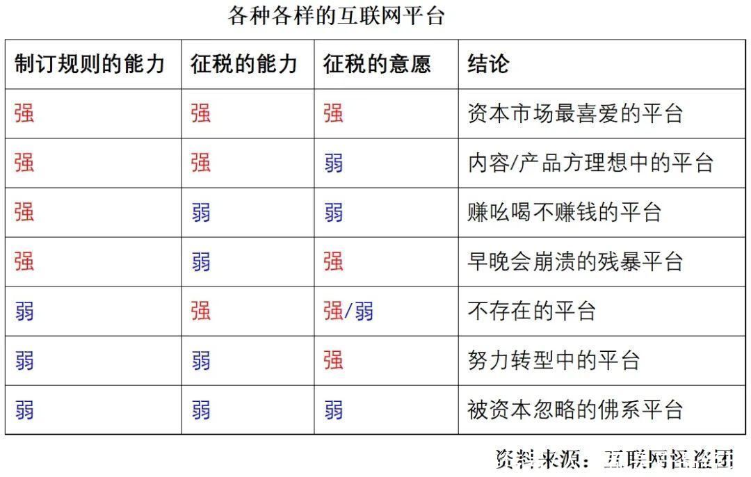 规则|互联网平台的本质：规则制订权 + 征税权