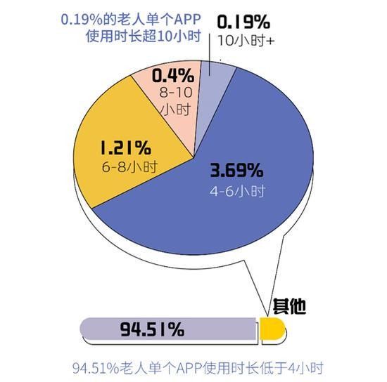 熬夜|熬夜刷视频到凌晨，玩手机玩出腱鞘炎……警惕老年人“触网”过度！