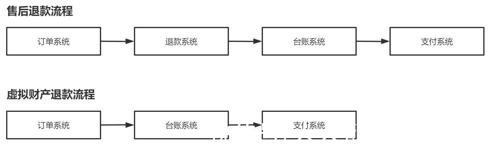 支付宝|一文带你全面了解电商在线支付