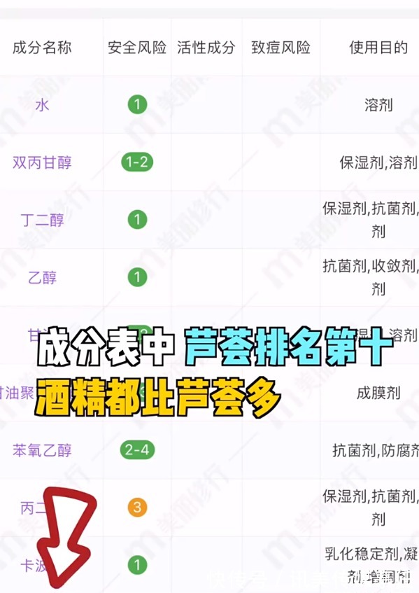 卸妆|这3类常见的女性护肤品,连皮肤科医生都不敢用,姐妹们要谨慎