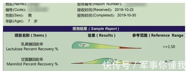 恢复|孩子生病要想恢复得快!一个负责的家长很重要