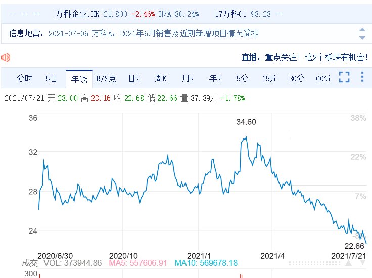 云城|万科项目质量频频爆雷, 昔日“地产王者”风光不再?