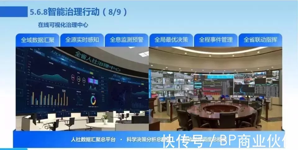 新一代数字化转型信息化总体规划|数字化转型 | 规划