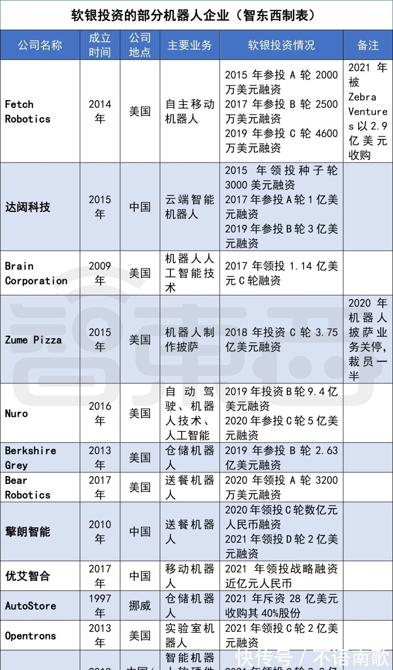 擎朗智能|明星机器人一个停产一个贱卖!孙正义的机器人梦不死,狂投18家公司