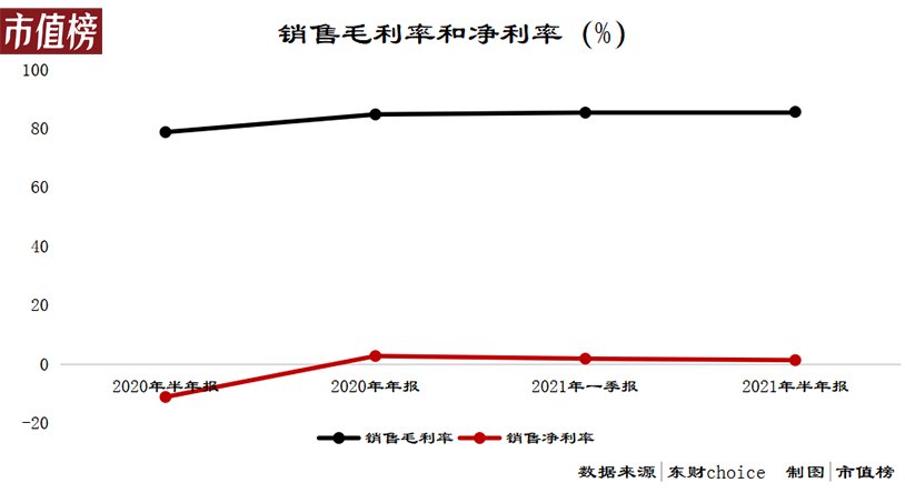 共享经济|怪兽充电：共享经济第一股为何褪色？