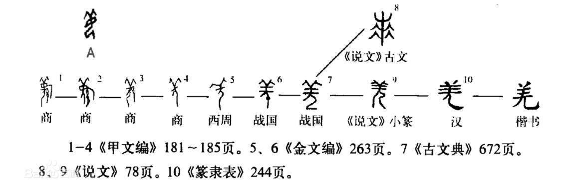 姬水|甲骨文出土，揭开姬与姜二字初始本意，黄帝历史或被改写