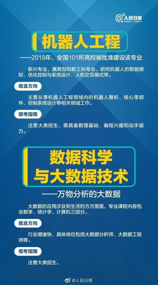 专业|人民日报讲解：偏文偏理适合读什么专业？这21个热门专业学什么?