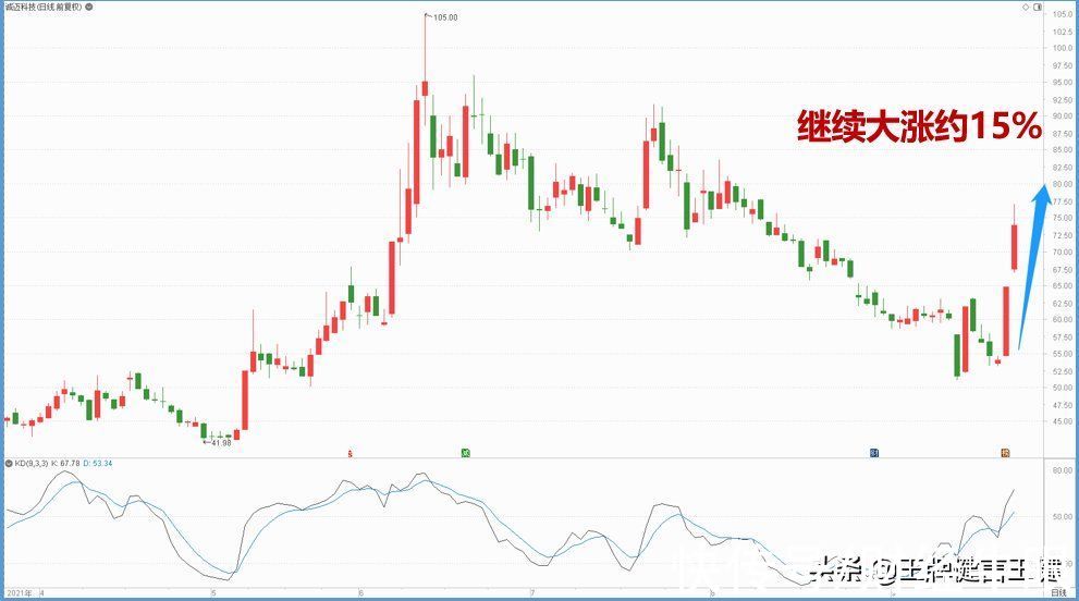 股价|华为欧拉！自主可控国产操作系统的先行者！附核心受益公司名单