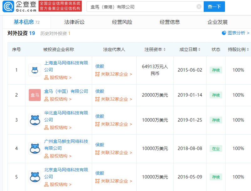 侯毅|盒马CEO回应“斩钉价”称：意为斩钉截铁地降价，从未进行过价格战，但有价格战的能力