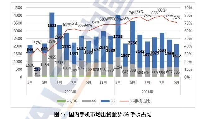 缺货|元器件短缺影响扩大，手机缺货迟早要来