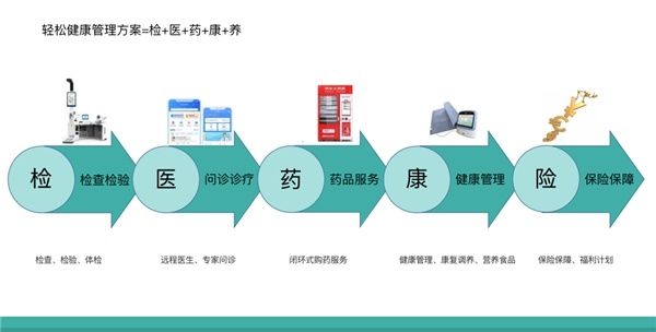 医疗健康|坚持科技内驱用户至上，轻松集团荣登年度医疗健康产业服务榜单