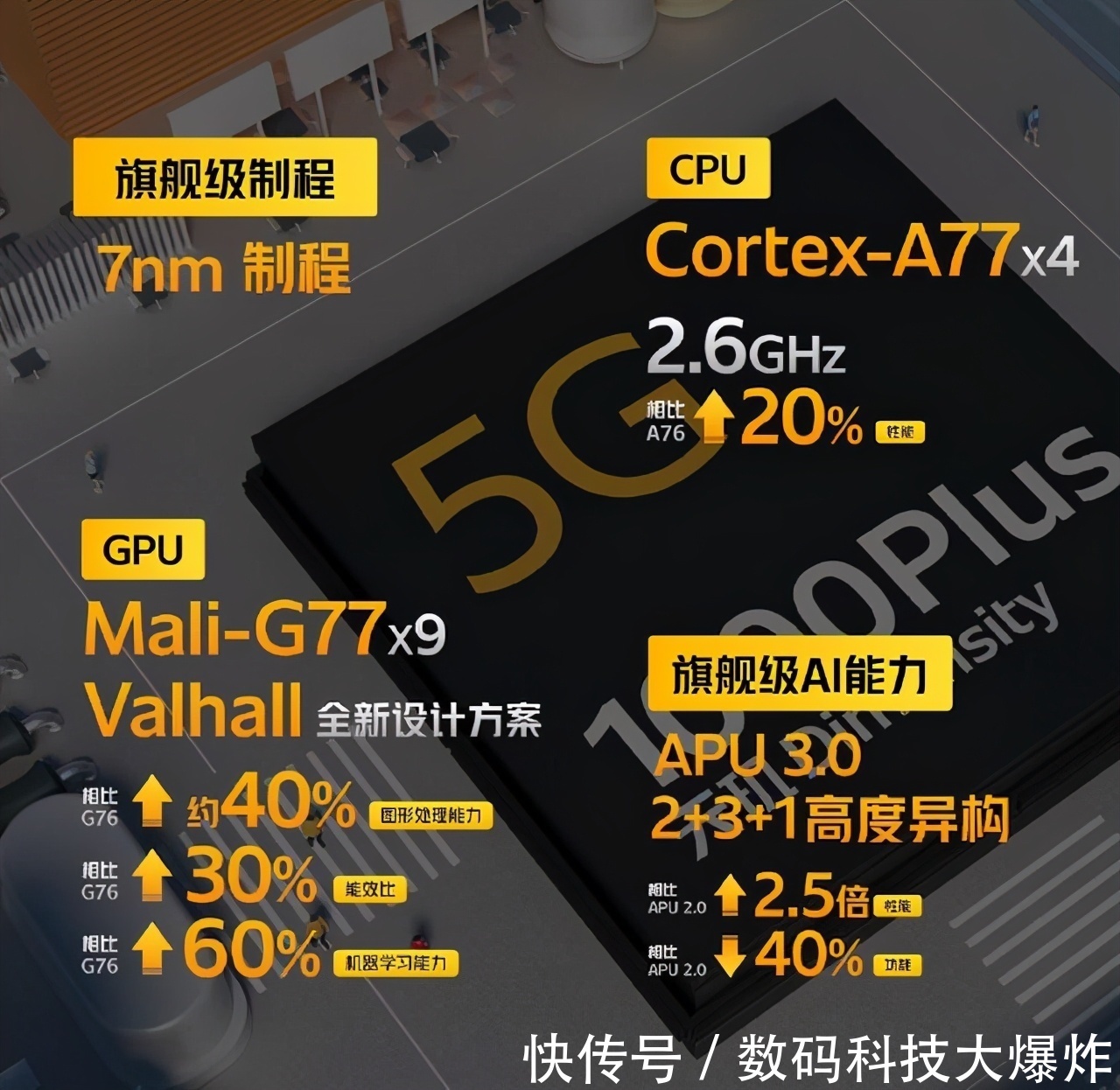 联发科|联发科王者归来！推出廉价新5G中端神U：性能直追骁龙865