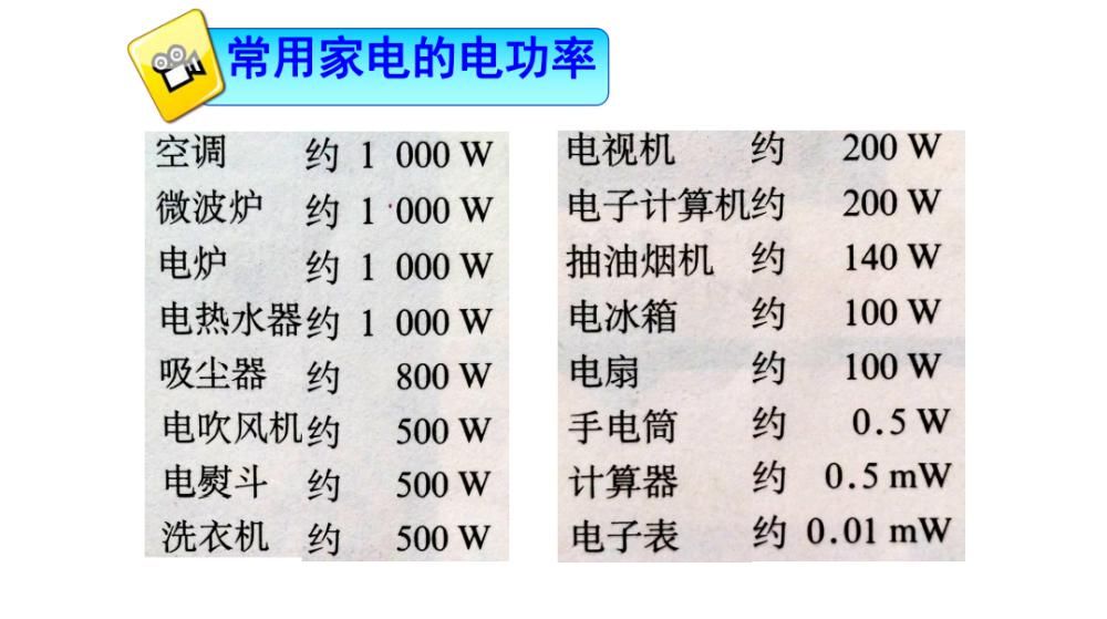 工作时的电|初三物理《电流做功》微课精讲+知识点+课件教案习题