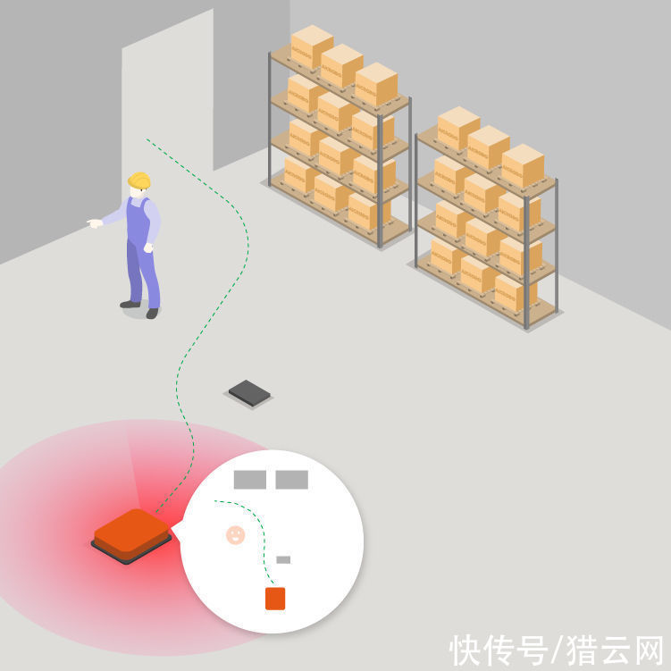 AMR|AMR第一轮跑马圈地来临，谁是胜出者？